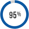 circle-chart-icon