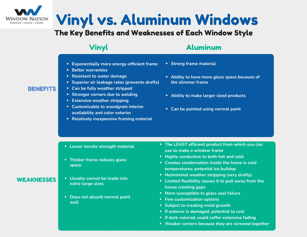 Vinyl vs Aluminum Infographic