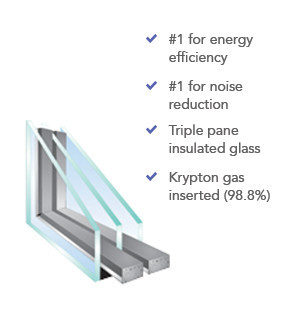 Energy Efficient Window Triple Pane Glass